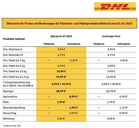 porto berechnen deutsche post.